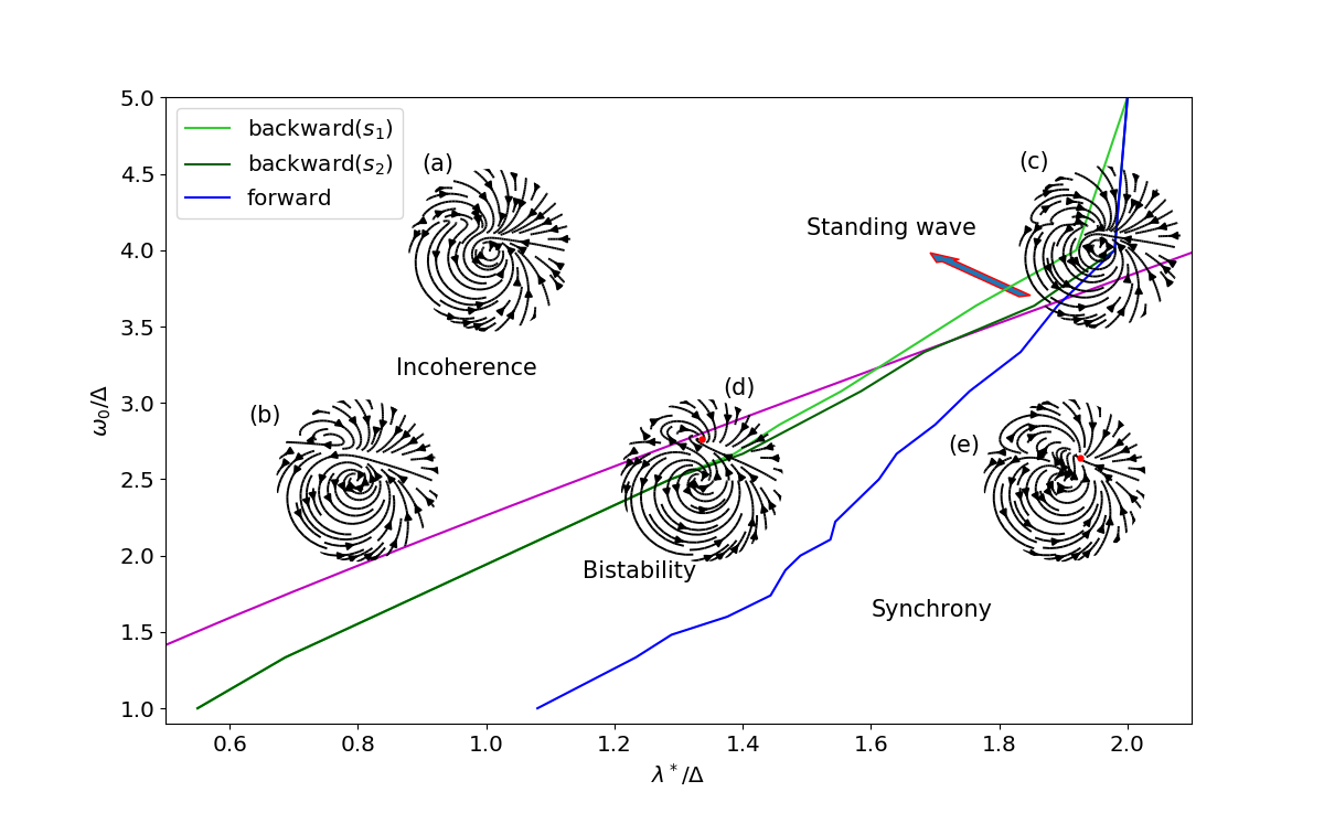 Phase space