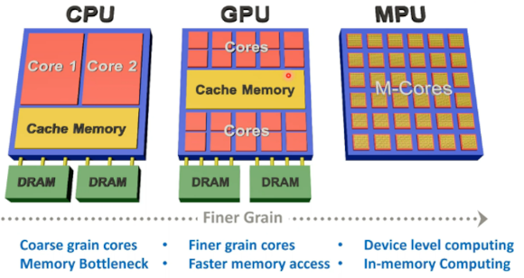 Traditional vs. in-memory architecture illustration