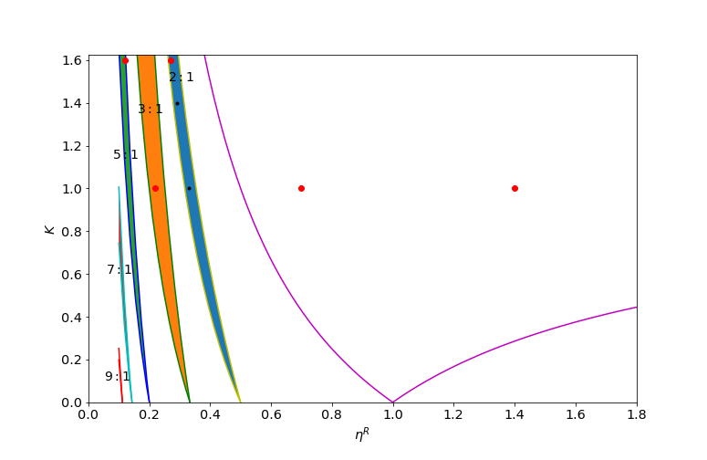 Parameter space visualization