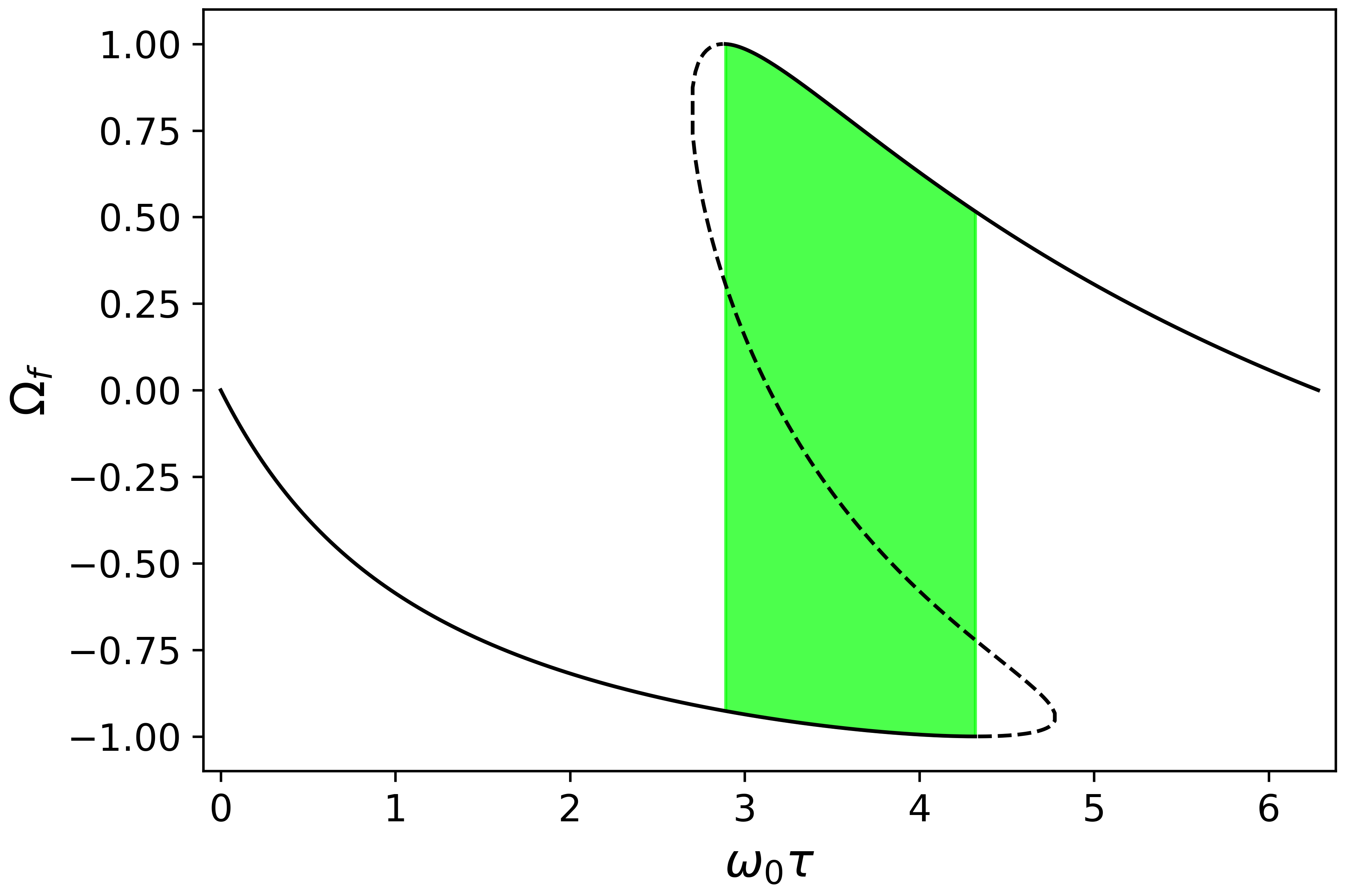 Theoretical model